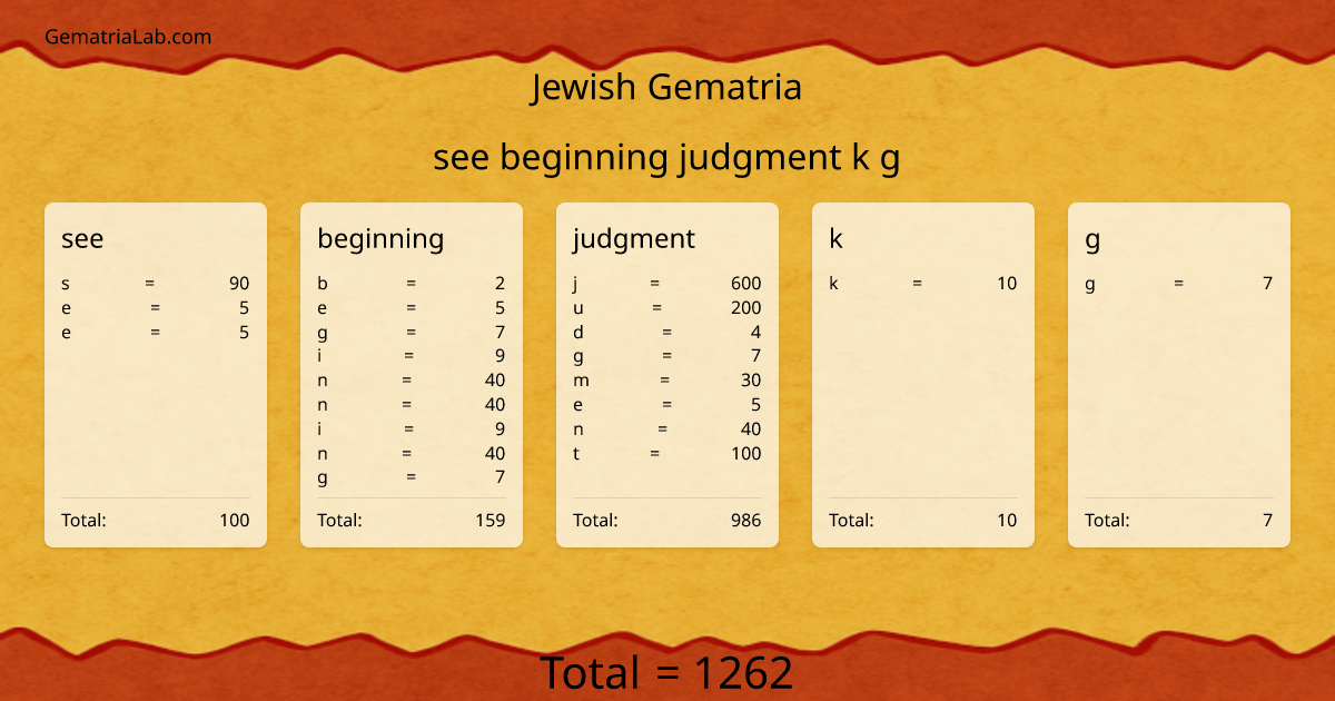 see beginning judgment k g in jewish Gematria
